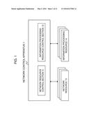 NETWORK CONTROL APPARATUS, NETWORK CONTROL METHOD, PROGRAM, AND     COMMUNICATION SYSTEM diagram and image