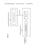 NETWORK CONTROL APPARATUS, NETWORK CONTROL METHOD, PROGRAM, AND     COMMUNICATION SYSTEM diagram and image