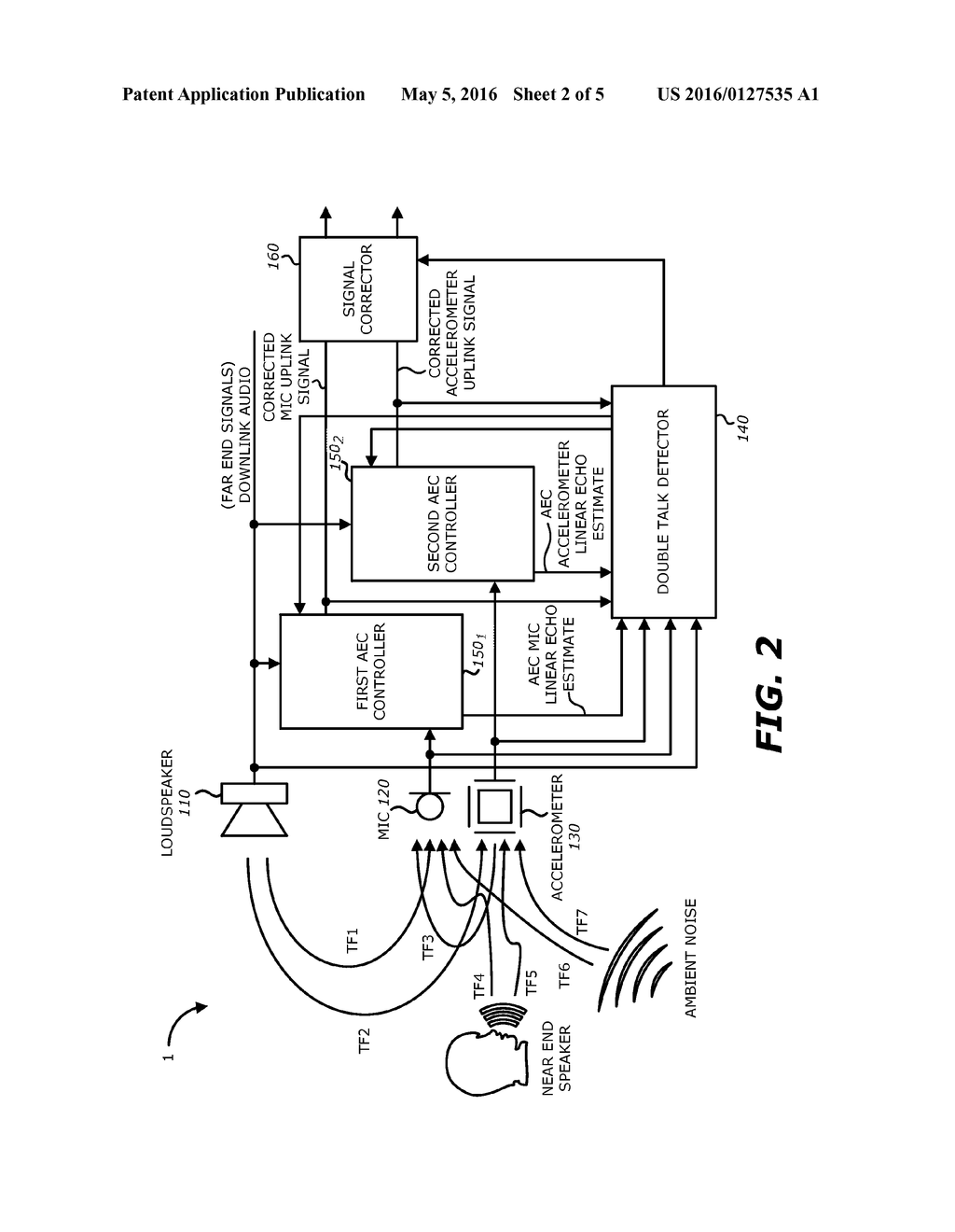 SYSTEM AND METHOD OF DOUBLE TALK DETECTION WITH ACOUSTIC ECHO AND NOISE     CONTROL - diagram, schematic, and image 03