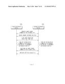 Communication Service Operating Method and Electronic Device Supporting     the Same diagram and image