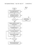 OFFLOAD OF SERVICE CHARGING FROM AN ONLINE CHARGING SYSTEM diagram and image