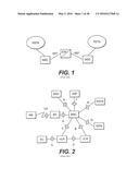 OPERATIONS METHOD FOR PROVIDING WIRELESS COMMUNICATION SERVICES diagram and image