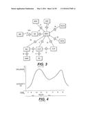 OPERATIONS METHOD FOR PROVIDING WIRELESS COMMUNICATION SERVICES diagram and image