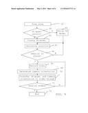 METHOD AND VIDEO COMMUNICATION DEVICE FOR TRANSMITTING VIDEO TO A REMOTE     USER diagram and image