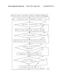 METHOD AND VIDEO COMMUNICATION DEVICE FOR TRANSMITTING VIDEO TO A REMOTE     USER diagram and image