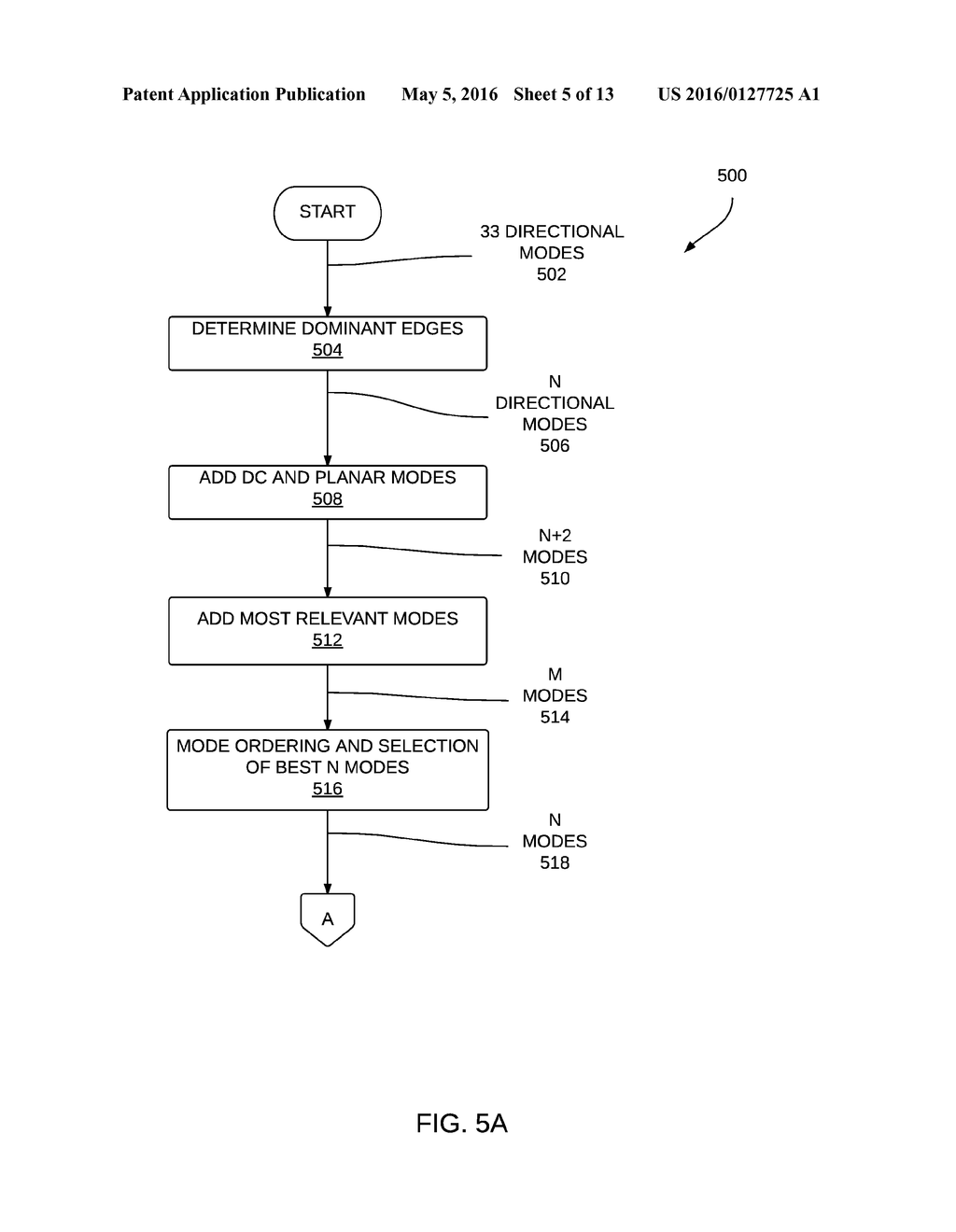 METHOD AND SYSTEM FOR FAST MODE DECISION FOR HIGH EFFICIENCY VIDEO CODING - diagram, schematic, and image 06