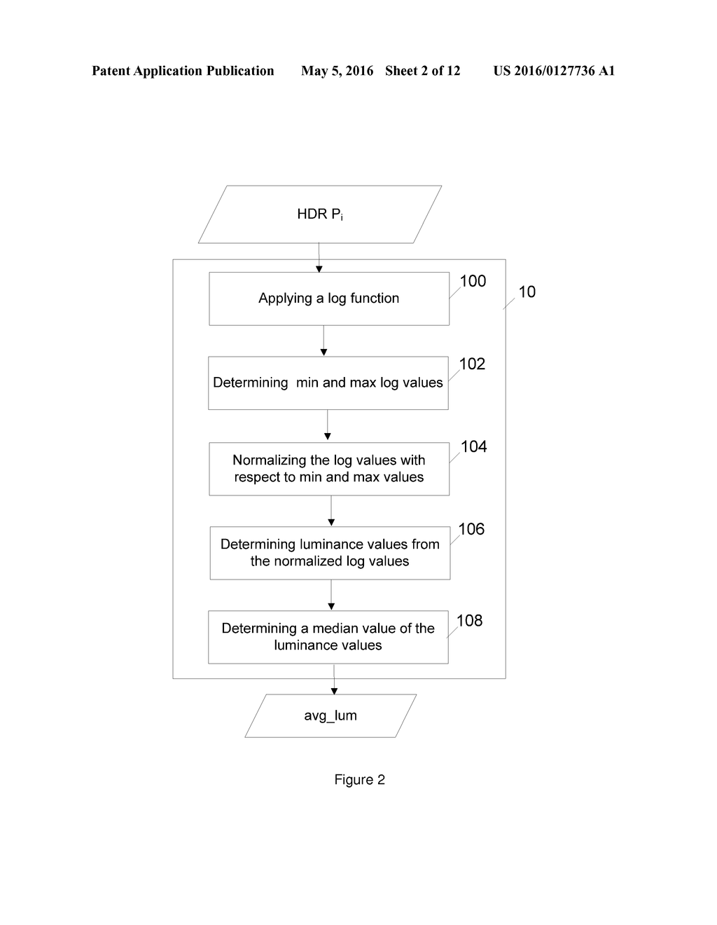 ENCODING AND DECODING METHODS FOR ADAPTING THE AVERAGE LUMINANCE OF HIGH     DYNAMIC RANGE PICTURES AND CORRESPONDING ENCODER AND DECODER - diagram, schematic, and image 03