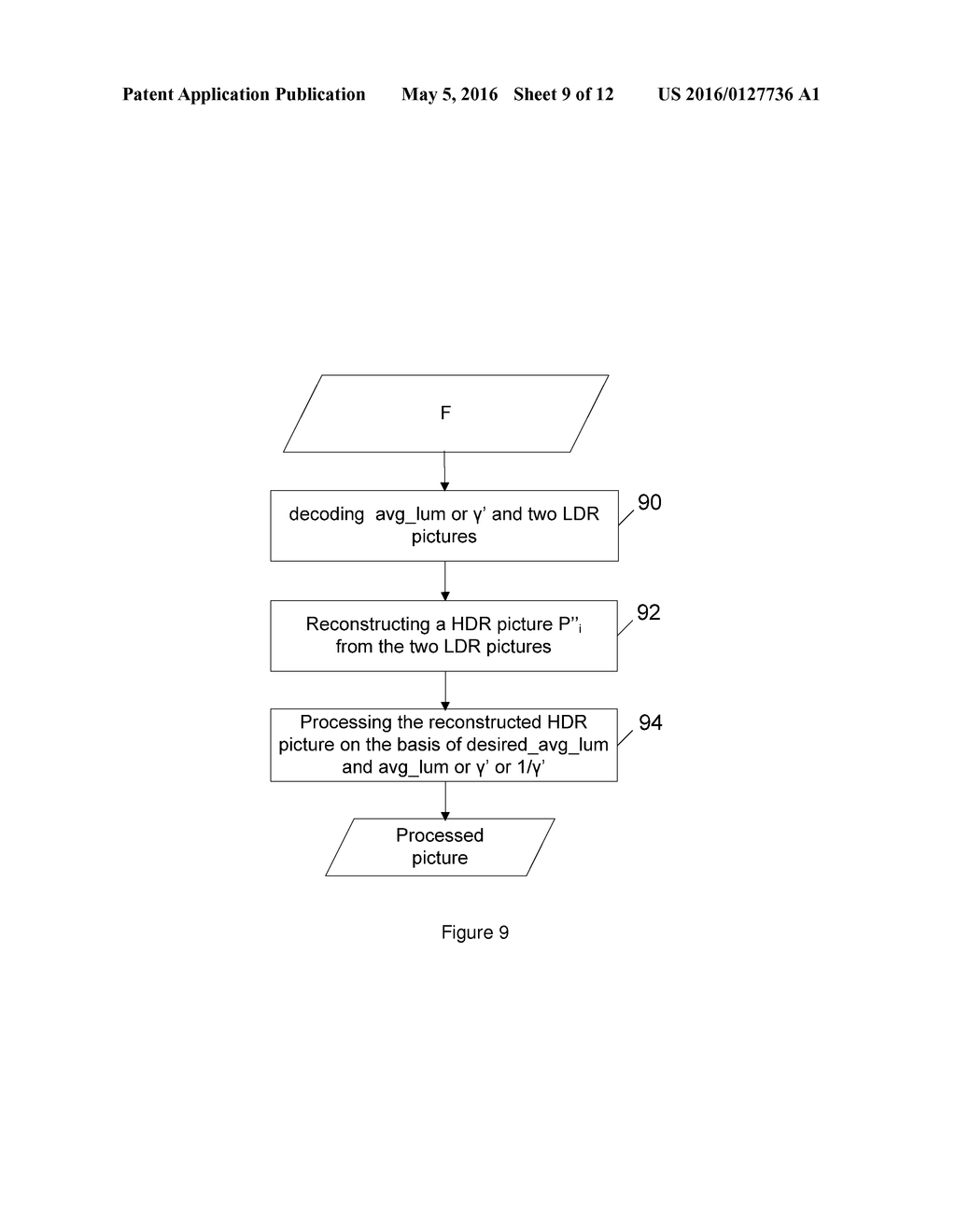 ENCODING AND DECODING METHODS FOR ADAPTING THE AVERAGE LUMINANCE OF HIGH     DYNAMIC RANGE PICTURES AND CORRESPONDING ENCODER AND DECODER - diagram, schematic, and image 10