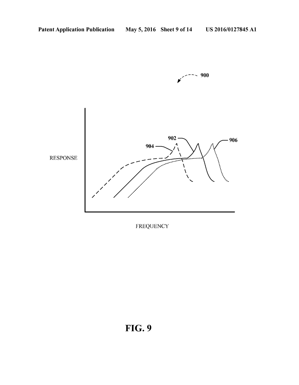 BLOCKAGE DETECTION FOR A MICROELECTROMECHANICAL SYSTEMS SENSOR - diagram, schematic, and image 10