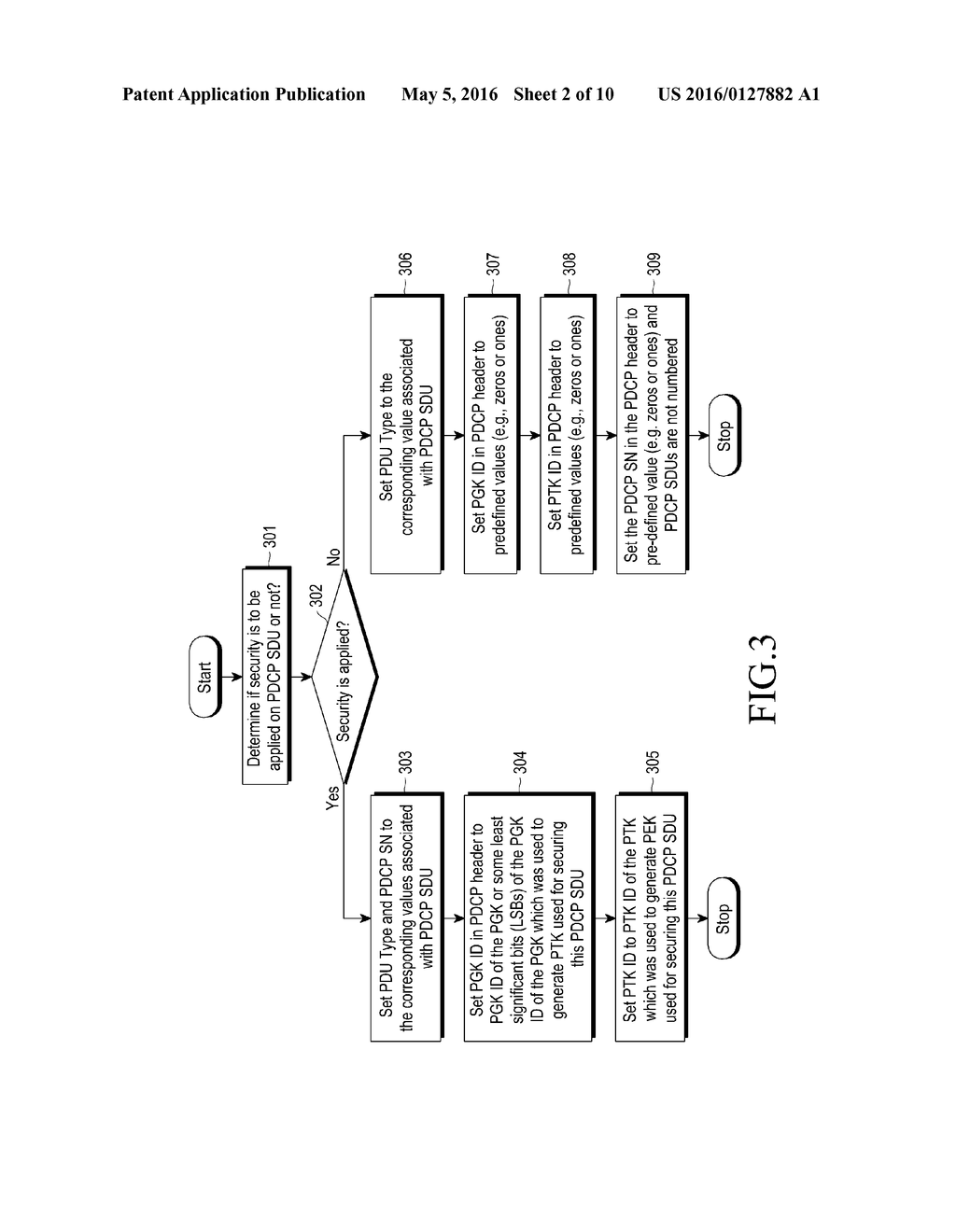 METHOD OF PERFORMING DEVICE TO DEVICE COMMUNICATION BETWEEN USER     EQUIPMENTS - diagram, schematic, and image 03