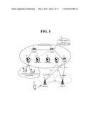 PLMN SELECTION METHOD, AND USER EQUIPMENT (AS AMENDED) diagram and image