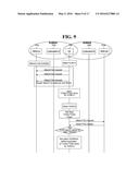 PLMN SELECTION METHOD, AND USER EQUIPMENT (AS AMENDED) diagram and image