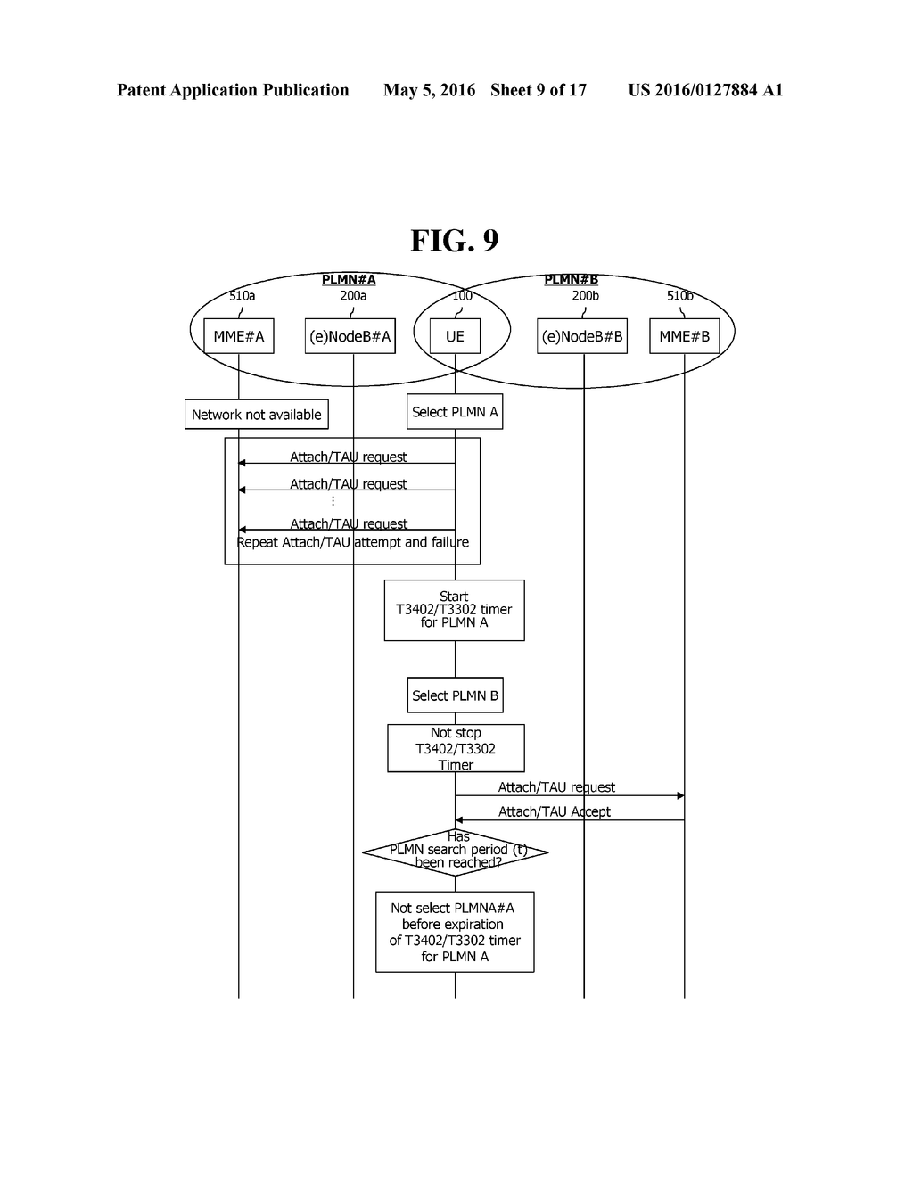 PLMN SELECTION METHOD, AND USER EQUIPMENT (AS AMENDED) - diagram, schematic, and image 10