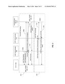 METHODS AND SYSTEMS FOR AUTHENTICATION INTEROPERABILITY diagram and image