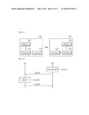 A METHOD FOR ENHANCING COVERAGE OF USER EQUIPMENT AND AN APPARATUS USING     THE SAME diagram and image