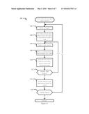 METHODS AND APPARATUS TO GENERATE AN OVERALL PERFORMANCE INDEX diagram and image