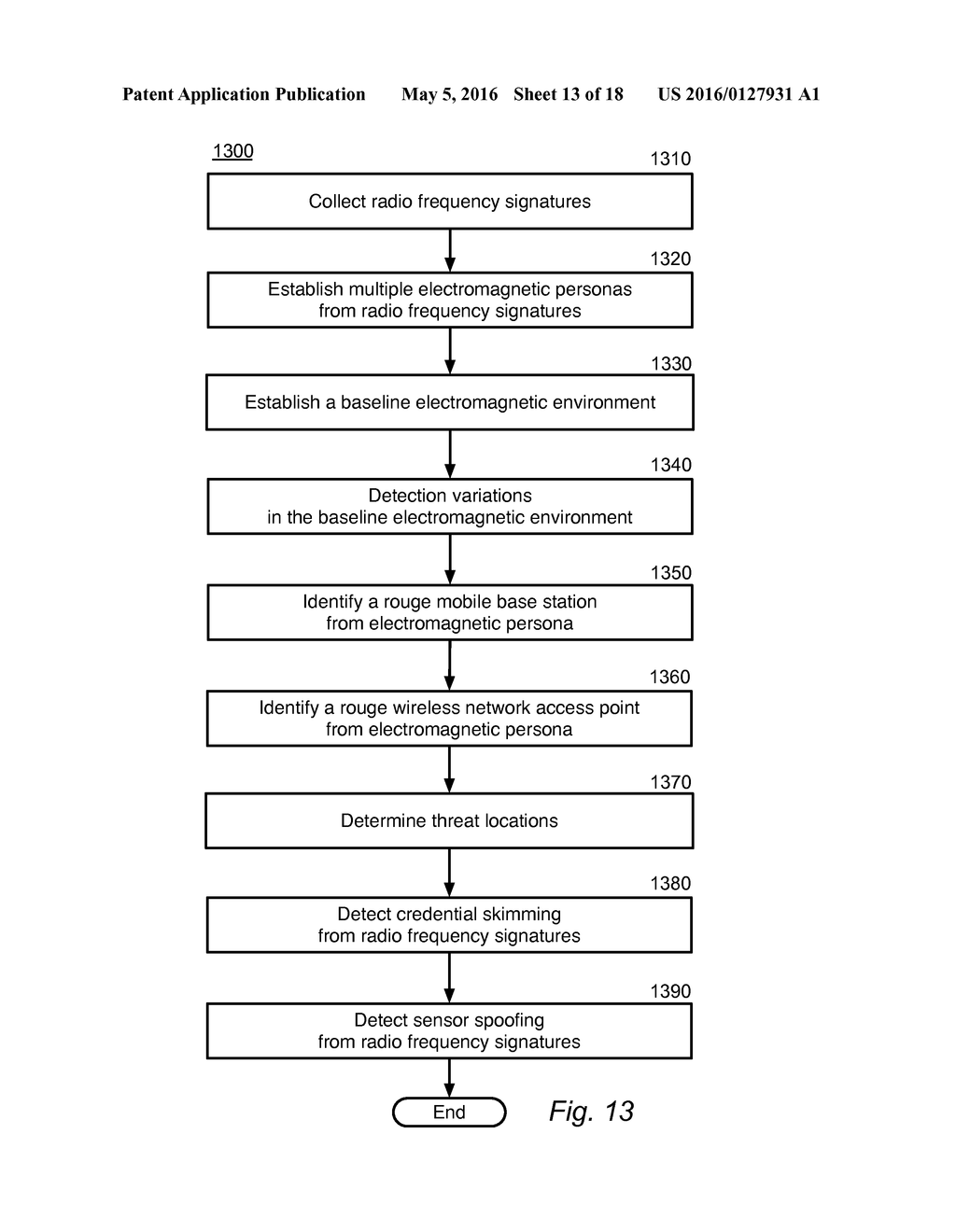 Efficient Localization of Transmitters Within Complex Electromagnetic     Environments - diagram, schematic, and image 14