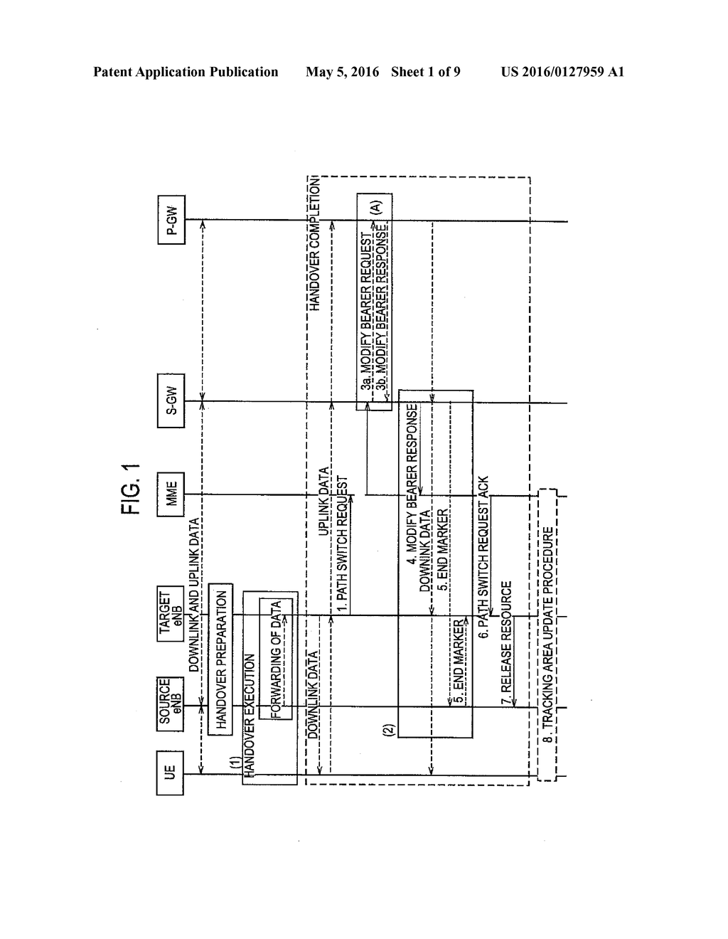 PDN GATEWAY DEVICE AND MOBILE COMMUNICATION METHOD - diagram, schematic, and image 02