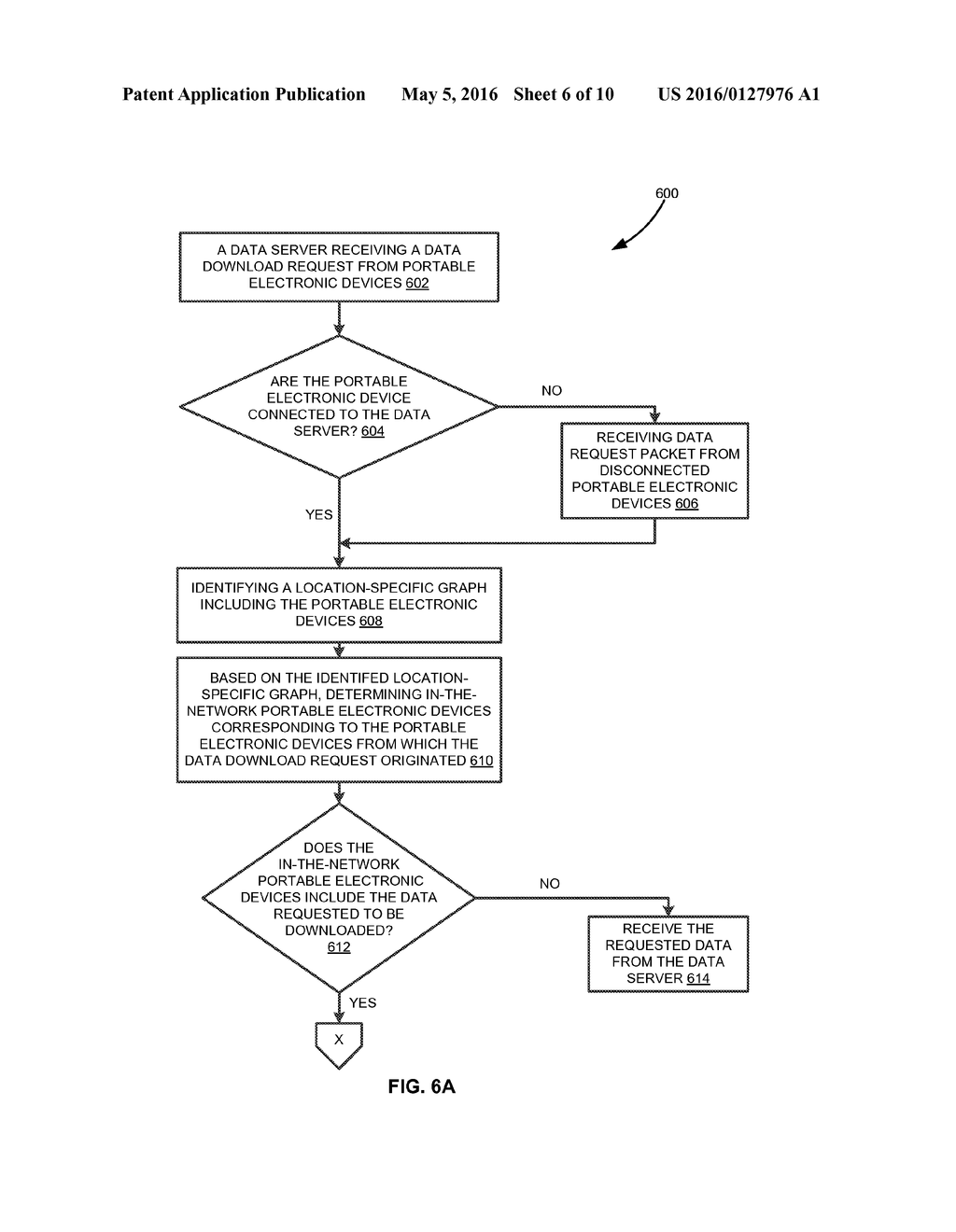 DATA DISTRIBUTION TO PORTABLE ELECTRONIC DEVICES - diagram, schematic, and image 07