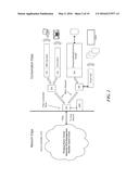 SINGLE FREQUENCY DATA NETWORK diagram and image