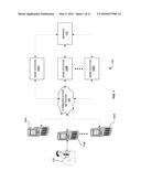 METHOD AND SYSTEM OF REGISTERING A USER DEVICE WITH A DYNAMI-CALLY     SELF-OPTIMIZING COMMUNICATION NETWORK diagram and image