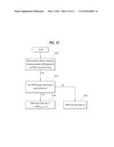 DOWNLINK SIGNAL TRANSCEIVING METHOD AND DEVICE, IN WIRELESS COMMUNICATION     SYSTEM, TAKING INTO ACCOUNT ANTENNA PORT RELATIONSHIP diagram and image