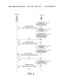 Contention Based Uplink Orthogonal Frequency-Division Multiple Access     (OFDMA) diagram and image