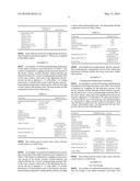 OPHTHALMIC AND CONTACT LENS SOLUTIONS USING CHOLINE diagram and image