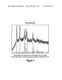 POTENTIATION OF FIXED COPPERS AND OTHER PESTICIDES CONTAINING COPPER AND     SUPPLEMENTING PLANT NUTRITION diagram and image