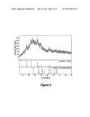 POTENTIATION OF FIXED COPPERS AND OTHER PESTICIDES CONTAINING COPPER AND     SUPPLEMENTING PLANT NUTRITION diagram and image