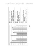 Snack Bars Containing Psyllium diagram and image