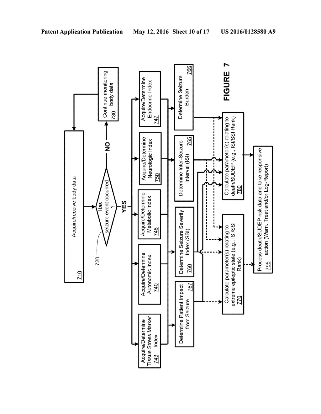 DETECTING, ASSESSING AND MANAGING A RISK OF DEATH IN EPILEPSY - diagram, schematic, and image 11