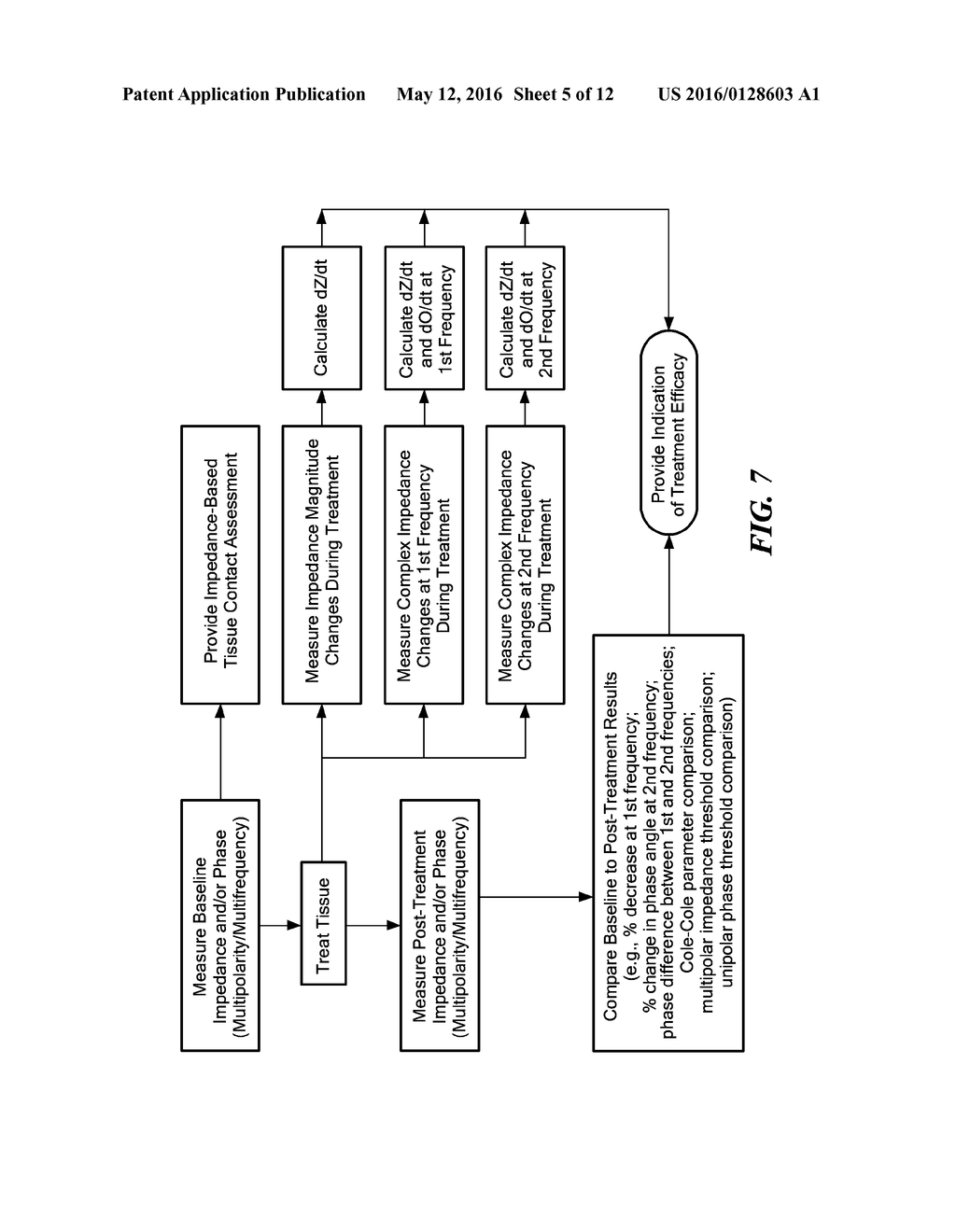 MULTI FREQUENCY AND MULTI POLARITY COMPLEX IMPEDANCE MEASUREMENTS TO     ASSESS ABLATION LESIONS - diagram, schematic, and image 06