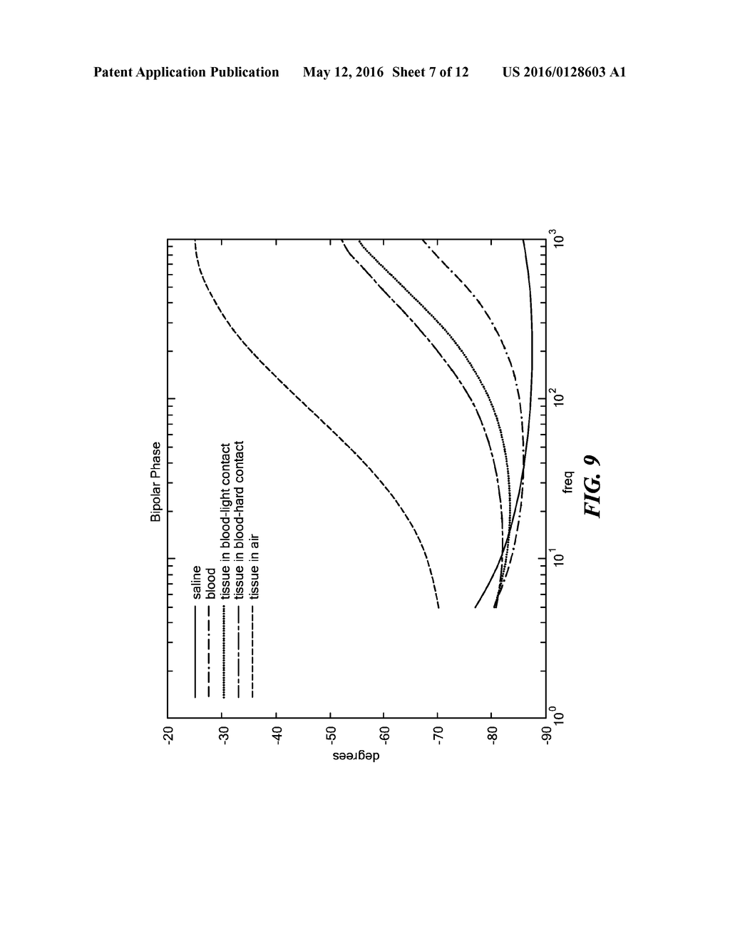 MULTI FREQUENCY AND MULTI POLARITY COMPLEX IMPEDANCE MEASUREMENTS TO     ASSESS ABLATION LESIONS - diagram, schematic, and image 08