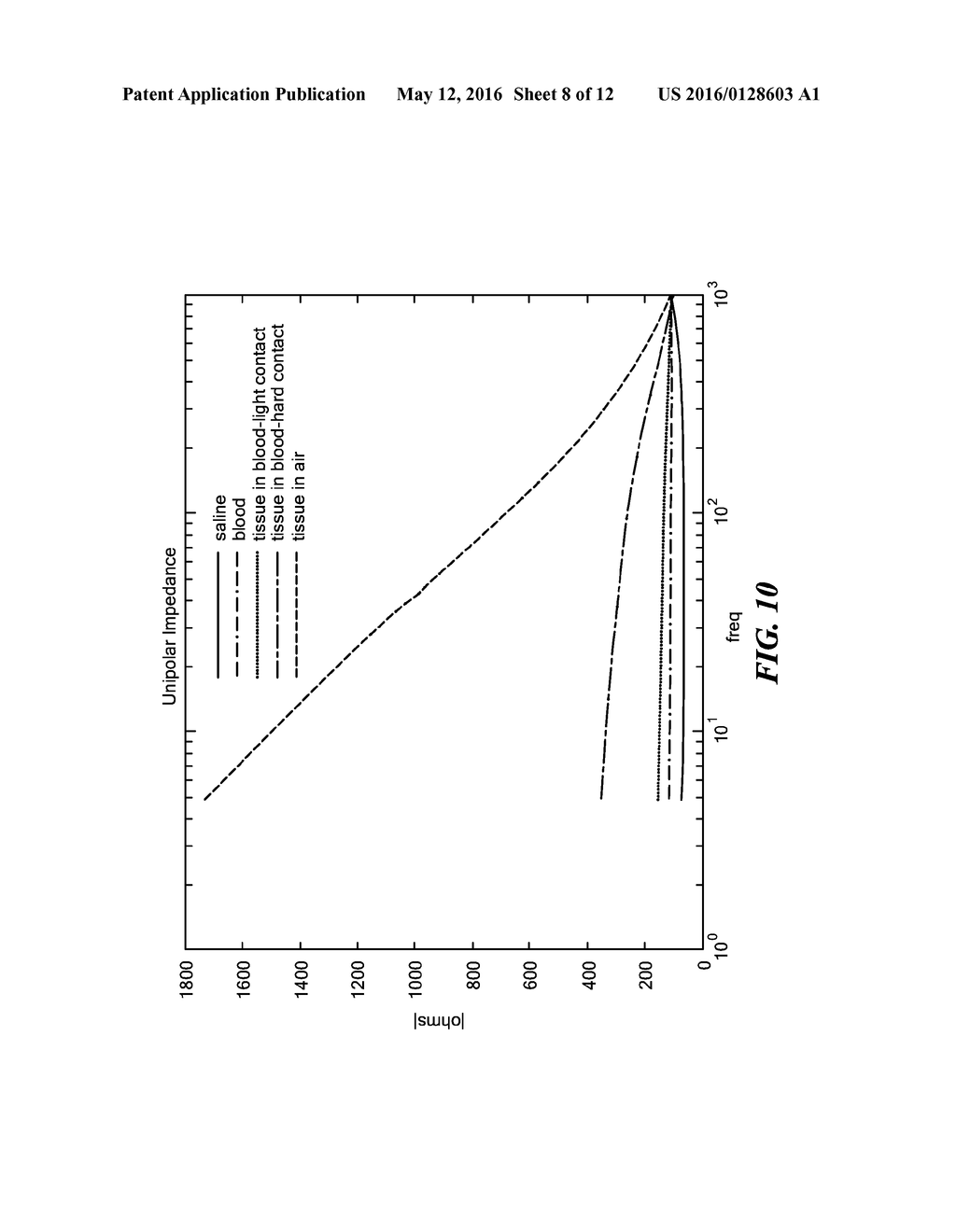 MULTI FREQUENCY AND MULTI POLARITY COMPLEX IMPEDANCE MEASUREMENTS TO     ASSESS ABLATION LESIONS - diagram, schematic, and image 09