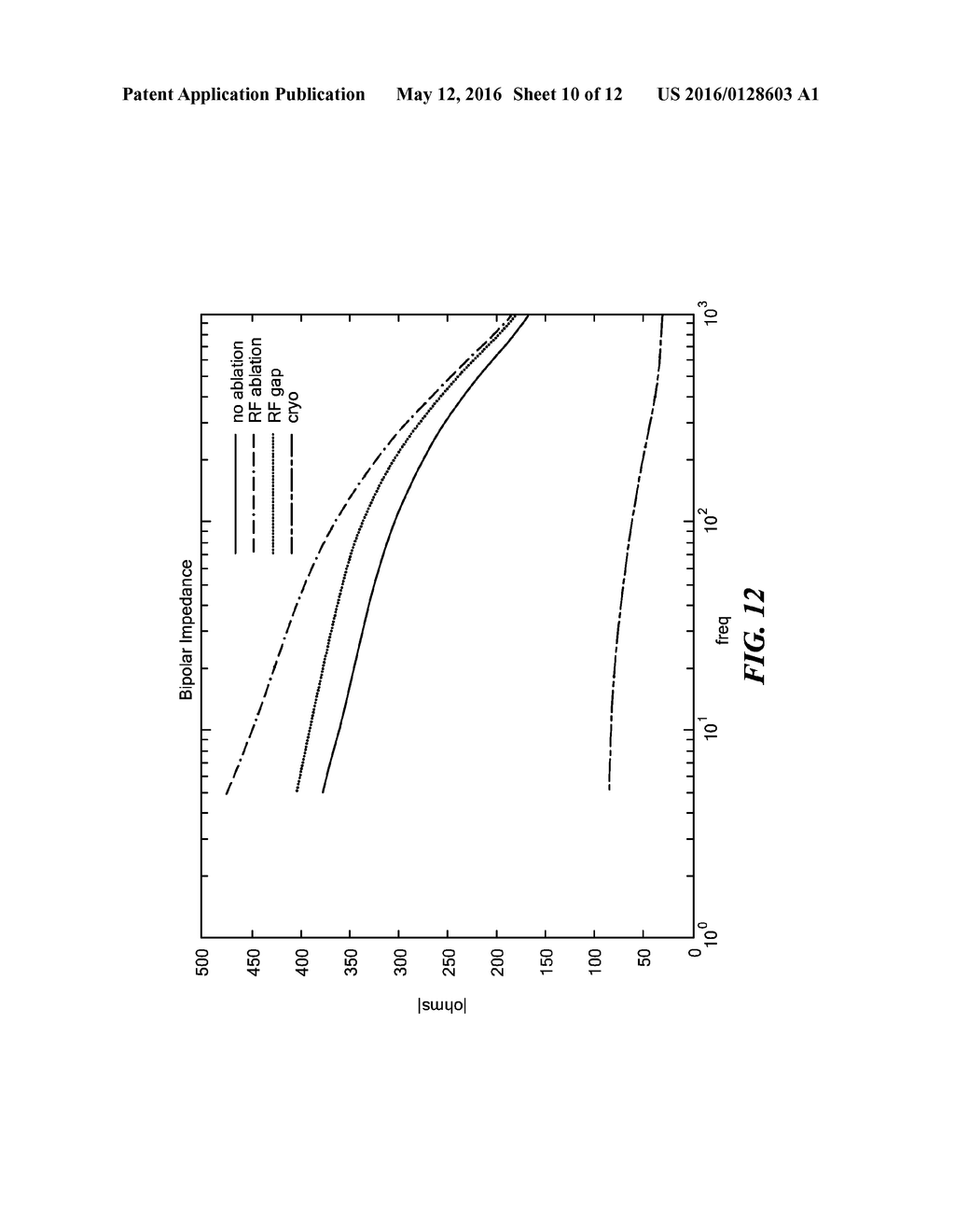 MULTI FREQUENCY AND MULTI POLARITY COMPLEX IMPEDANCE MEASUREMENTS TO     ASSESS ABLATION LESIONS - diagram, schematic, and image 11