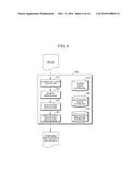 DIAGNOSTIC APPARATUS USING HABIT, DIAGNOSIS MANAGEMENT APPARATUS, AND     DIAGNOSTIC METHOD USING SAME diagram and image