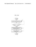 DIAGNOSTIC APPARATUS USING HABIT, DIAGNOSIS MANAGEMENT APPARATUS, AND     DIAGNOSTIC METHOD USING SAME diagram and image