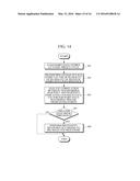 DIAGNOSTIC APPARATUS USING HABIT, DIAGNOSIS MANAGEMENT APPARATUS, AND     DIAGNOSTIC METHOD USING SAME diagram and image