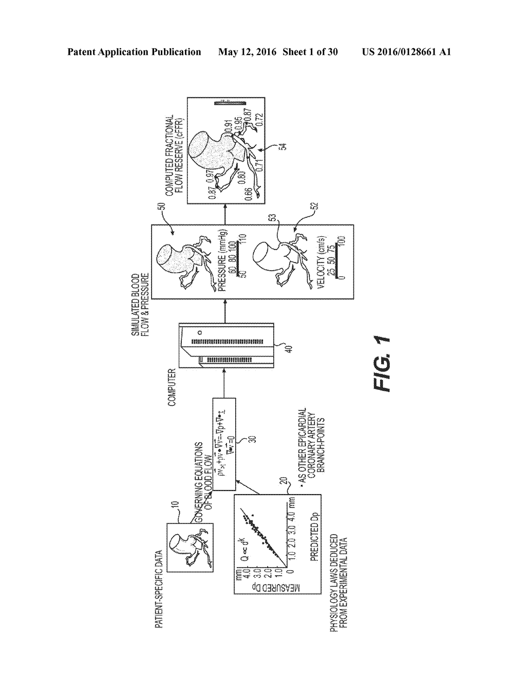 METHOD AND SYSTEM FOR IMAGE PROCESSING TO DETERMINE PATIENT-SPECIFIC BLOOD     FLOW CHARACTERISTICS - diagram, schematic, and image 02