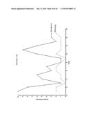 SYSTEMS AND METHODS FOR IMPROVING SENSORY EYE DOMINANCE, BINOCULAR     IMBALANCE, AND/OR STEREOPSIS IN A SUBJECT diagram and image