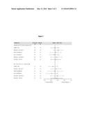 Methods of Treating Huntington s Disease Using Cysteamine Compositions diagram and image