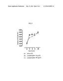 INJECTABLE SUPERSATURATED ACETAMINOPHEN SOLUTION FOR SPINAL ADMINISTRATION diagram and image