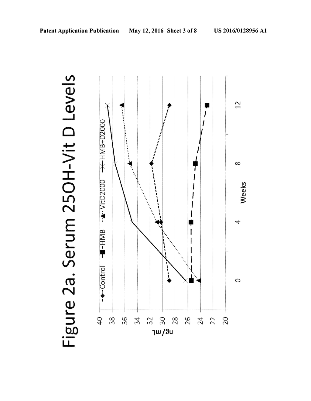 Nutritional Intervention for Improving Muscular Function and Strength - diagram, schematic, and image 04