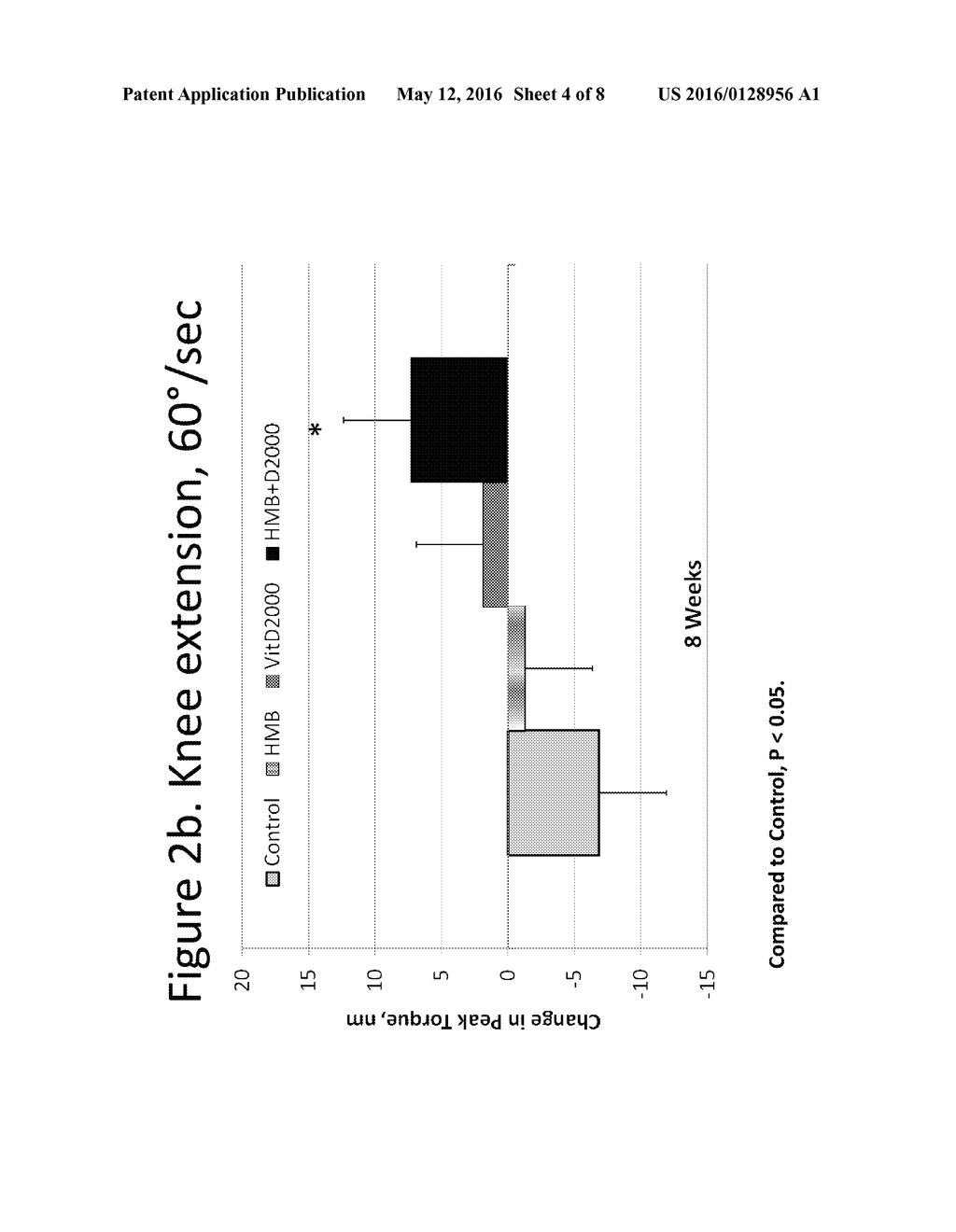 Nutritional Intervention for Improving Muscular Function and Strength - diagram, schematic, and image 05