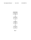 Transdermal Drug Delivery using an Osmolyte and Vasoactive Agent diagram and image