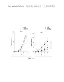 ANTI-CXCR4 AS A SENSITIZER TO CANCER THERAPEUTICS diagram and image