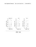 ANTI-CXCR4 AS A SENSITIZER TO CANCER THERAPEUTICS diagram and image