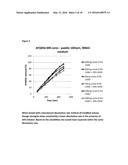 MODIFIED RELEASE FORMULATION diagram and image