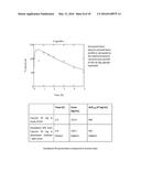 MODIFIED RELEASE FORMULATION diagram and image